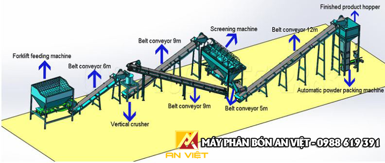 Quy Trình và Dây Chuyền Sản Xuất – Giải Pháp Toàn Diện Từ Công ty An Việt